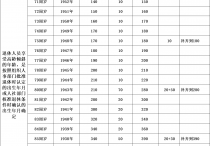 安徽关于2024年调整退休人员基本养老金的通知